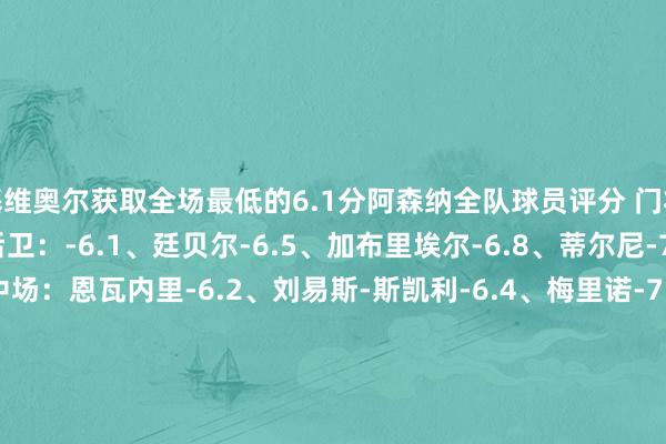 基维奥尔获取全场最低的6.1分阿森纳全队球员评分 门将：戴维-拉亚-6.6 后卫：-6.1、廷贝尔-6.5、加布里埃尔-6.8、蒂尔尼-7.1、萨利巴-6.7 中场：恩瓦内里-6.2、刘易斯-斯凯利-6.4、梅里诺-7.1、若日尼奥-6.8、厄德高-8.1、帕尔特伊-6.5 时尚：斯特林-6.3、特罗萨德-7.5、热苏斯-8.9、萨卡-7.2水晶宫全队球员评分 门将：迪恩-亨德森-8.4 后卫：波